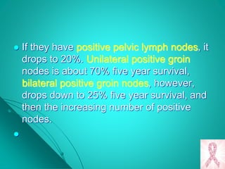  If they have positive pelvic lymph nodes, it
drops to 20%. Unilateral positive groin
nodes is about 70% five year survival,
bilateral positive groin nodes, however,
drops down to 25% five year survival, and
then the increasing number of positive
nodes.

 
