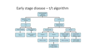 Early stage disease – t/t algorithm
 