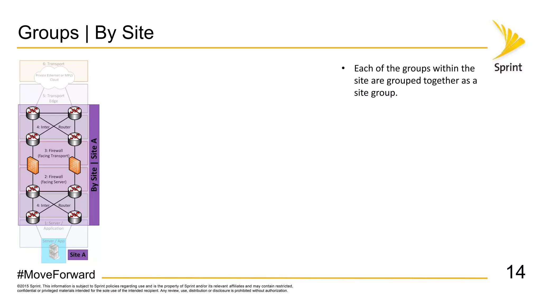 ©2015 Sprint. This information is subject to Sprint policies regarding use and is the property of Sprint and/or its relevant affiliates and may contain restricted,
confidential or privileged materials intended for the sole use of the intended recipient. Any review, use, distribution or disclosure is prohibited without authorization.
#MoveForward
Groups | By Site
14
• Each of the groups within the
site are grouped together as a
site group.
 