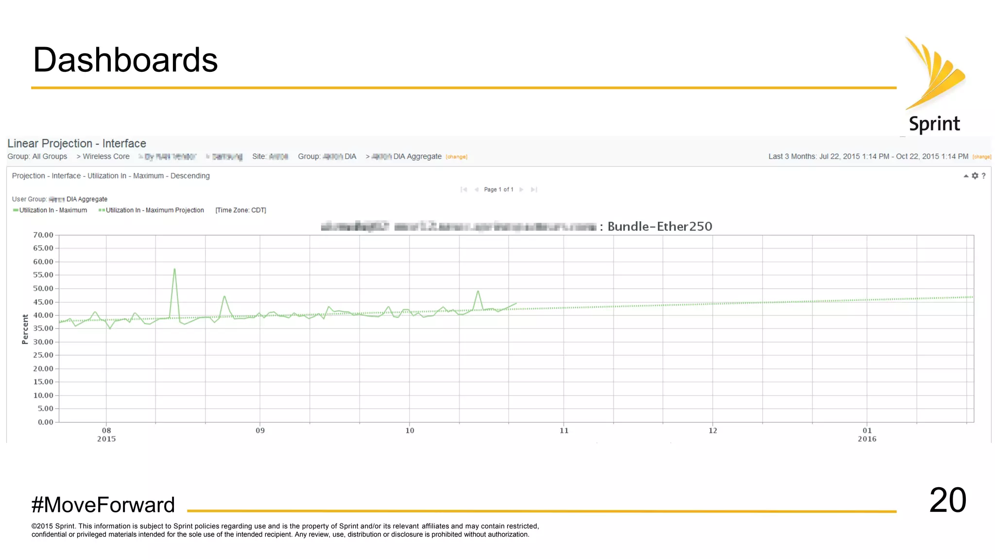 ©2015 Sprint. This information is subject to Sprint policies regarding use and is the property of Sprint and/or its relevant affiliates and may contain restricted,
confidential or privileged materials intended for the sole use of the intended recipient. Any review, use, distribution or disclosure is prohibited without authorization.
#MoveForward
Dashboards
20
 