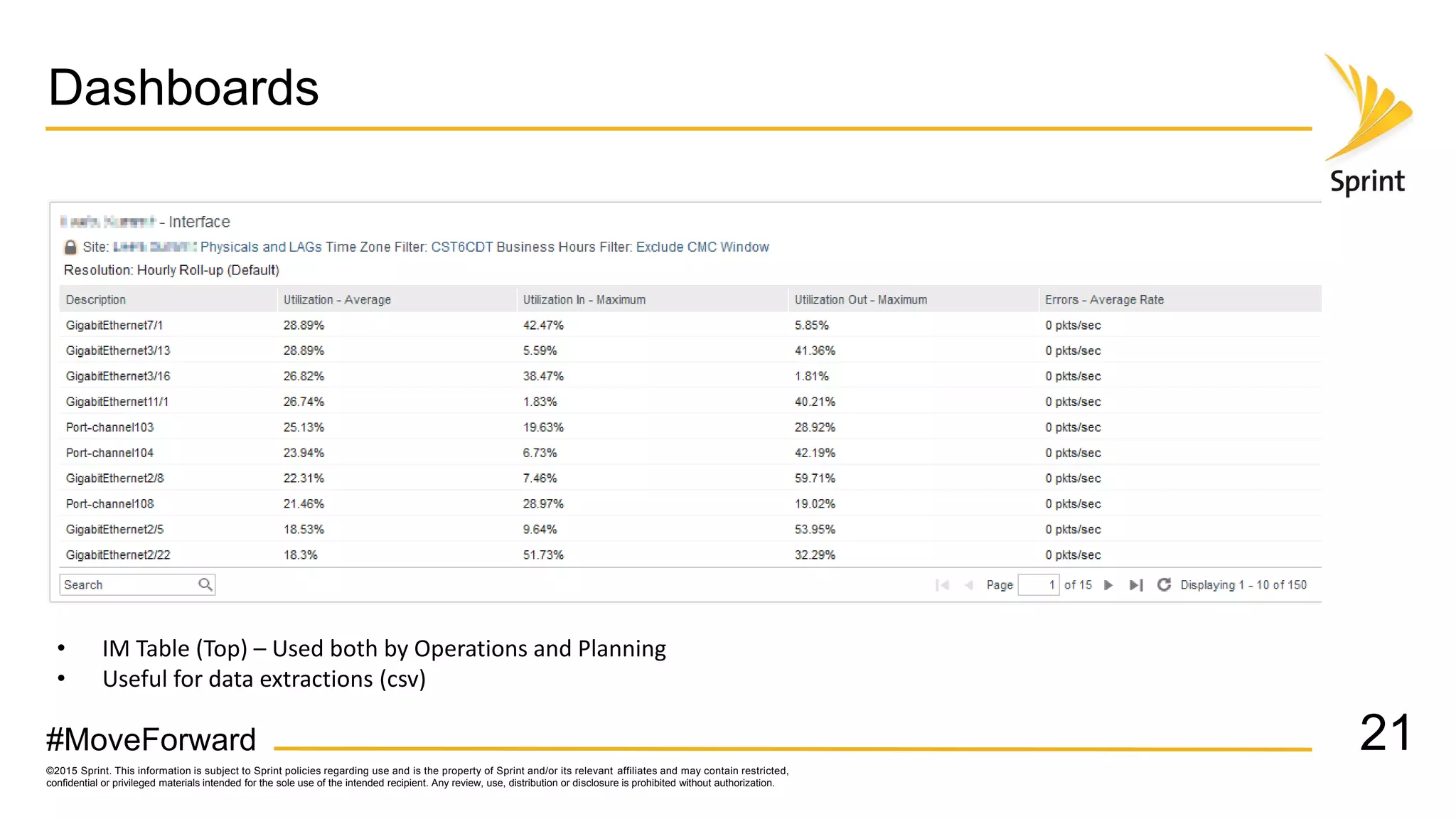 ©2015 Sprint. This information is subject to Sprint policies regarding use and is the property of Sprint and/or its relevant affiliates and may contain restricted,
confidential or privileged materials intended for the sole use of the intended recipient. Any review, use, distribution or disclosure is prohibited without authorization.
#MoveForward
Dashboards
21
• IM Table (Top) – Used both by Operations and Planning
• Useful for data extractions (csv)
 