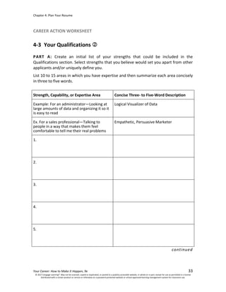 Chapter 4: Plan Your Resume
Your Career: How to Make It Happen, 9e 33
CAREER ACTION WORKSHEET
4-3 Your Qualifications
PART A: Create an initial list of your strengths that could be included in the
Qualifications section. Select strengths that you believe would set you apart from other
applicants and/or uniquely define you.
List 10 to 15 areas in which you have expertise and then summarize each area concisely
in three to five words.
Strength, Capability, or Expertise Area Concise Three- to Five-Word Description
Example: For an administrator—Looking at
large amounts of data and organizing it so it
is easy to read
Logical Visualizer of Data
Ex. For a sales professional—Talking to
people in a way that makes them feel
comfortable to tell me their real problems
Empathetic, Persuasive Marketer
1.
2.
3.
4.
5.
continued
© 2017 Cengage Learning®. May not be scanned, copied or duplicated, or posted to a publicly accessible website, in whole or in part, except for use as permitted in a license
distributed with a certain product or service or otherwise on a password-protected website or school-approved learning management system for classroom use.
 