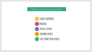 Which are the Series clusters?
1. Couch comedies
2. Musical
3. Puzzle Series
4. Gaming Series
5. Self Made Men Series
 
