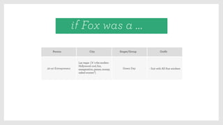 if Fox was a ...
Lasvegas (It´sthemodern
Hollywood:cool,fun,
exxageration,games,money,
nakedwomen”)
Singer/Group Outﬁt
- Suit with All Star snickersGreen Day
Person City
30-40 Entrepreneur
 