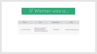 If Warner was a...
Disney(“verycolorful,all
thosefunnycharacters,
aplaceforthewholefamily”)
Singer/Group Outﬁt
- Suitwith a Bugs bunny tieThe Beatles
Person City
50 yo businessman
 