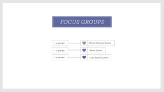 FOCUS GROUPS
> 4 groups
> 4 groups
> 4 groups
Warner Channel Lovers
Series Lovers
Fox Channel Lovers
 