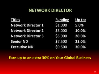 Rewards Members receiveAsteriosCashCommissionsWeekly10% Paid on salesNetwork Director  > 30%IntroductionParticipationAsterios determine your weekly earnings15