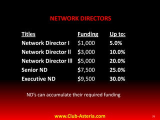 Webinars & Promotions