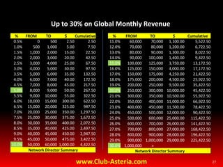 Working closely with head office