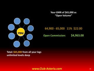 0.0001% of population and adjusted in reference to online population and national turnover