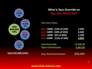 SummaryRemittances = $470+ BillionFunded  byMembership fees, Services and Products etc.Pay Weekly CommissionsIntroduction Reward +10% of all Purchase of AsteriosSpecial Network Directors BonusUp to 30% of their entire downlineQuality Leadership and Network Director23