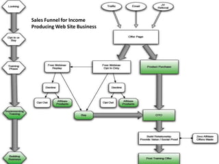 NETWORK DIRECTORSTitlesFundingUp to:  Network Director I 	$1,000	5.0%  	   Network Director ll 	$3,000	10.0%   Network Director lll 	$5,000	20.0%   Senior ND 	   	$7,500	25.0%   Executive ND		$9,500	30.0% 	  ND’s can accumulate their required funding26www.Club-Asteria.com