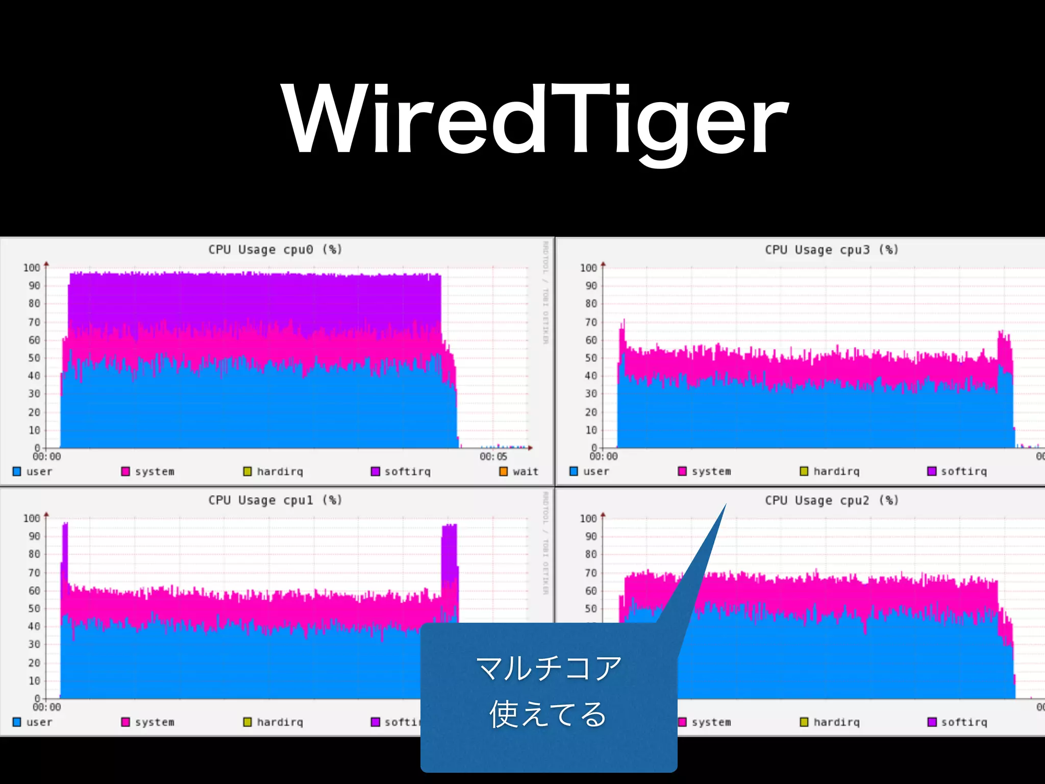 マルチコア
使えてる
実行WiredTiger
 