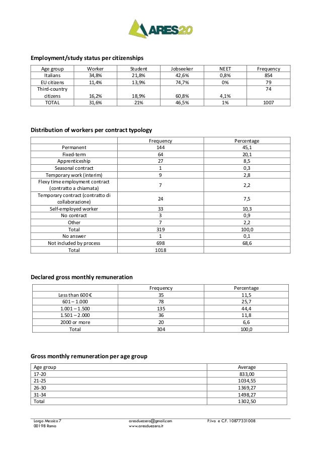 On Line Survey Recruitment And Management Model Using A Cawi - 
