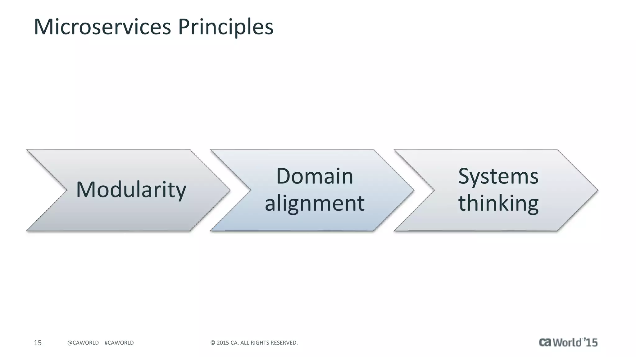 15 © 2015 CA. ALL RIGHTS RESERVED.@CAWORLD #CAWORLD
Microservices Principles
Modularity
Domain
alignment
Systems
thinking
 