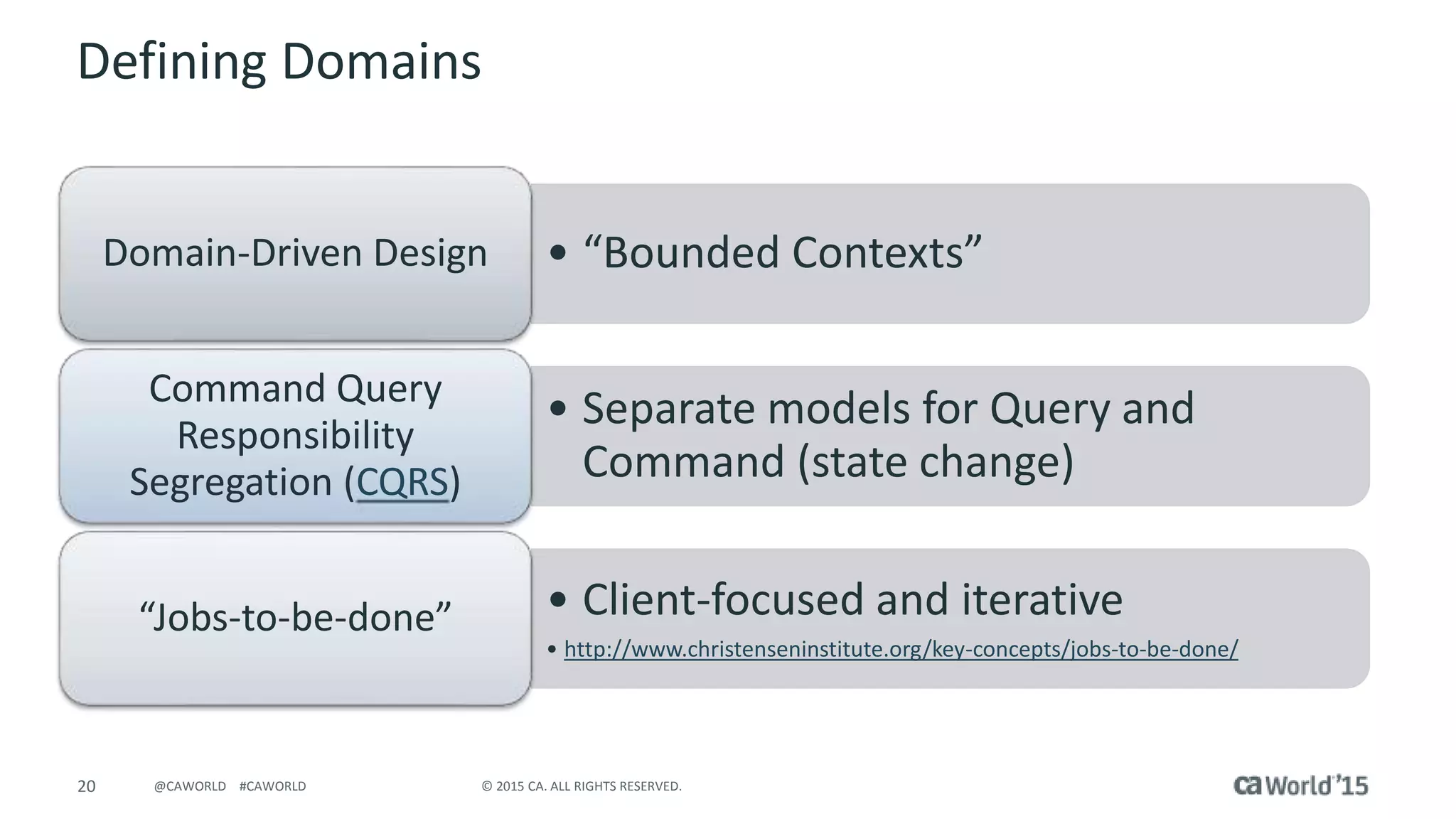 20 © 2015 CA. ALL RIGHTS RESERVED.@CAWORLD #CAWORLD
Defining Domains
• “Bounded Contexts”Domain-Driven Design
• Separate models for Query and
Command (state change)
Command Query
Responsibility
Segregation (CQRS)
• Client-focused and iterative
• http://www.christenseninstitute.org/key-concepts/jobs-to-be-done/
“Jobs-to-be-done”
 