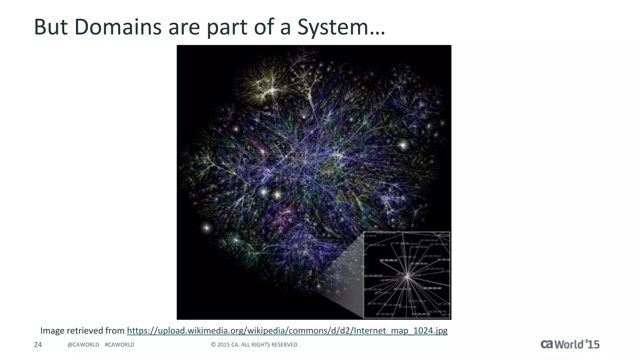 24 © 2015 CA. ALL RIGHTS RESERVED.@CAWORLD #CAWORLD
But Domains are part of a System…
Image retrieved from https://upload.wikimedia.org/wikipedia/commons/d/d2/Internet_map_1024.jpg
 