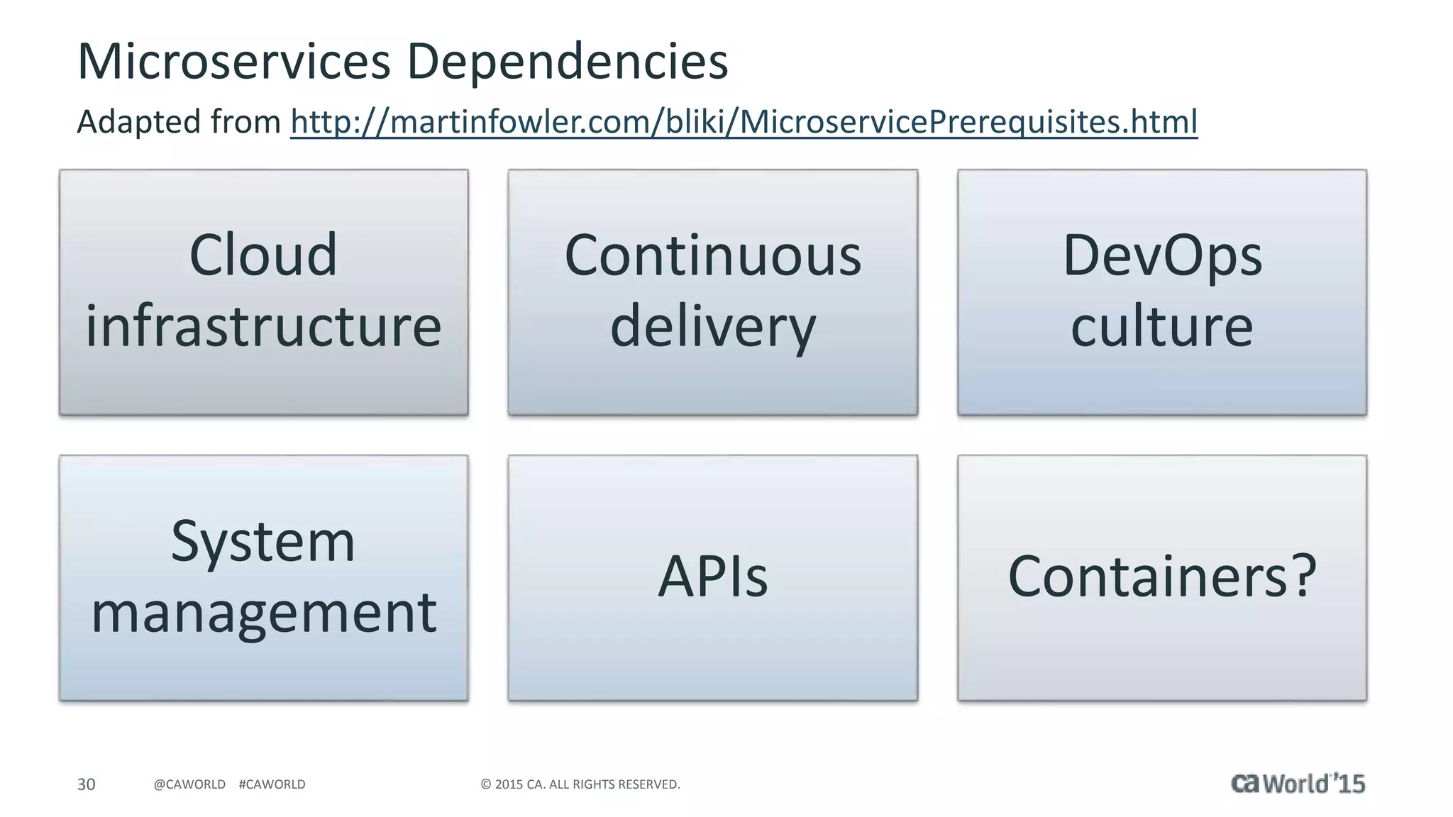 30 © 2015 CA. ALL RIGHTS RESERVED.@CAWORLD #CAWORLD
Microservices Dependencies
Cloud
infrastructure
Continuous
delivery
DevOps
culture
System
management
APIs Containers?
Adapted from http://martinfowler.com/bliki/MicroservicePrerequisites.html
 