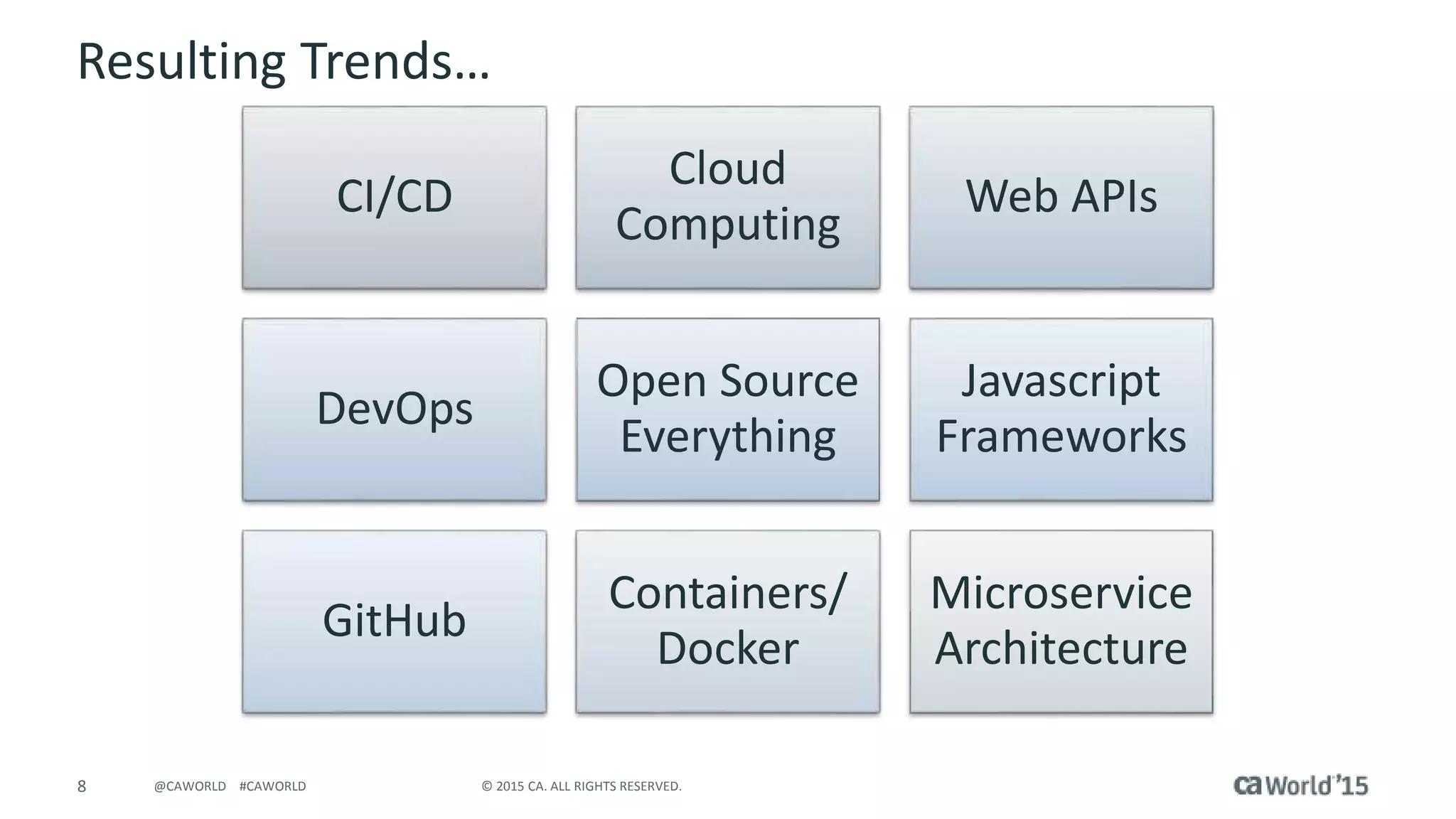 8 © 2015 CA. ALL RIGHTS RESERVED.@CAWORLD #CAWORLD
CI/CD
Cloud
Computing
Web APIs
DevOps
Open Source
Everything
Javascript
Frameworks
GitHub
Containers/
Docker
Microservice
Architecture
Resulting Trends…
 