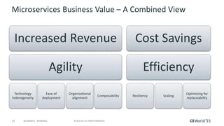 13 © 2015 CA. ALL RIGHTS RESERVED.@CAWORLD #CAWORLD
Microservices Business Value – A Combined View
Increased Revenue
Agility
Technology
heterogeneity
Ease of
deployment
Organizational
alignment
Composability
Cost Savings
Efficiency
Resiliency Scaling
Optimizing for
replaceability
 