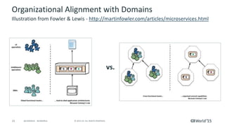23 © 2015 CA. ALL RIGHTS RESERVED.@CAWORLD #CAWORLD
Organizational Alignment with Domains
Illustration from Fowler & Lewis - http://martinfowler.com/articles/microservices.html
vs.
 