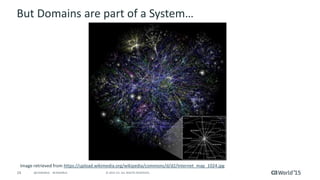 24 © 2015 CA. ALL RIGHTS RESERVED.@CAWORLD #CAWORLD
But Domains are part of a System…
Image retrieved from https://upload.wikimedia.org/wikipedia/commons/d/d2/Internet_map_1024.jpg
 