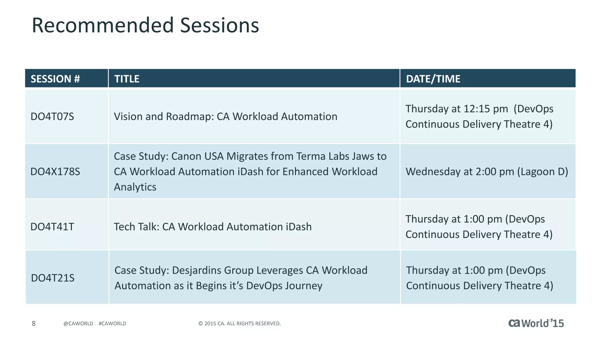8 © 2015 CA. ALL RIGHTS RESERVED.@CAWORLD #CAWORLD
Recommended Sessions
SESSION # TITLE DATE/TIME
DO4T07S Vision and Roadmap: CA Workload Automation
Thursday at 12:15 pm (DevOps
Continuous Delivery Theatre 4)
DO4X178S
Case Study: Canon USA Migrates from Terma Labs Jaws to
CA Workload Automation iDash for Enhanced Workload
Analytics
Wednesday at 2:00 pm (Lagoon D)
DO4T41T Tech Talk: CA Workload Automation iDash
Thursday at 1:00 pm (DevOps
Continuous Delivery Theatre 4)
DO4T21S
Case Study: Desjardins Group Leverages CA Workload
Automation as it Begins it’s DevOps Journey
Thursday at 1:00 pm (DevOps
Continuous Delivery Theatre 4)
 