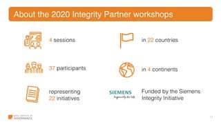 Building a Collective Action initiative | PPT