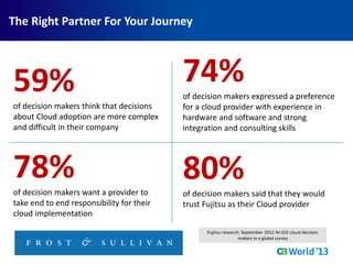 80%of decision makers said that they would
trust Fujitsu as their Cloud provider
Fujitsu research, September 2012 N=310 cloud decision
makers in a global survey
78%of decision makers want a provider to
take end to end responsibility for their
cloud implementation
59%of decision makers think that decisions
about Cloud adoption are more complex
and difficult in their company
74%of decision makers expressed a preference
for a cloud provider with experience in
hardware and software and strong
integration and consulting skills
The Right Partner For Your Journey
 