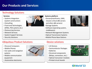 Services
• Systems Integration
(system construction)
• Consulting
• Front-end Technologies
(ATMs, POS systems etc.)
• Outsourcing Services
• Network Services
• System Support Services
• Security Solutions
Systems platform
•Servers(mainframe, UNIX,
mission-critical x86 servers
and other x86 servers)
•Storage Systems
•Software (operating system,
middleware)
•Network Management Systems
•Optical Transmission Systems
•Mobile Phone Base Stations
• Personal Computers
• Mobile Phones
• Car audio and navigation
systems
• Mobile communication
equipment
• Automotive electronics
• LSI Devices
• Semiconductor Packages
• Batteries
• Structural components
(Relays, connectors, etc.)
• Optical transceiver modules
• Printed circuit boards
Technology Solutions
Ubiquitous Product Solutions Device solutions
Our Products and Services
 