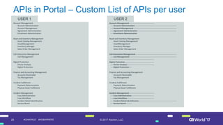 A Self-Service API Portal for Developers | PDF