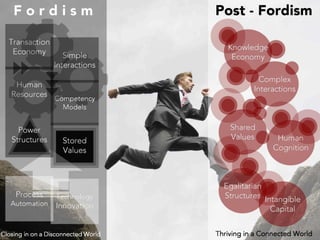 Moving Forward with Social Collaboration.