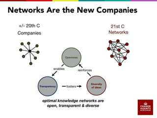 Moving Forward with Social Collaboration.