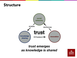 Moving Forward with Social Collaboration.
