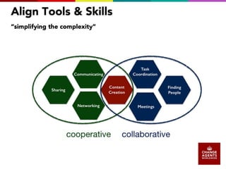 Moving Forward with Social Collaboration.