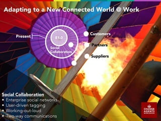 Moving Forward with Social Collaboration.