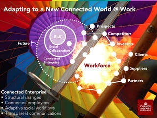 Moving Forward with Social Collaboration.