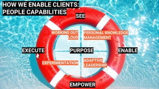 PURPOSE
SEE
EXECUTE ENABLE
EMPOWER
HOW WE ENABLE CLIENTS:
PEOPLE CAPABILITIES
WORKING OUT
LOUD
PERSONAL KNOWLEDGE
MANAGEME...