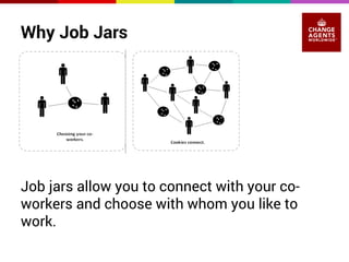Why Job Jars 
Job jars allow you to connect with your co-workers 
and choose with whom you like to 
work. 
 