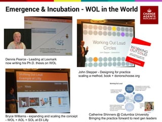 Emergence & Incubation - WOL in the World 
Dennis Pearce - Leading at Lexmark 
now writing his Ph.D. thesis on WOL 
John Stepper - Designing for practice 
scaling a method, book + donorschoose.org 
Catherine Shinners @ Columbia University 
Bringing the practice forward to next gen leaders 
Bryce Williams - expanding and scaling the concept 
- WOL + AOL + SOL at Eli Lilly 
 