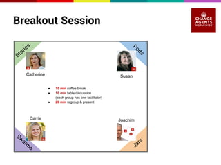 Breakout Session 
Swarms 
Jars 
Stories 
Pods 
Catherine Susan 
● 10 min coffee break 
● 10 min table discussion 
(each group has one facilitator) 
● 20 min regroup & present 
Carrie Joachim 
 