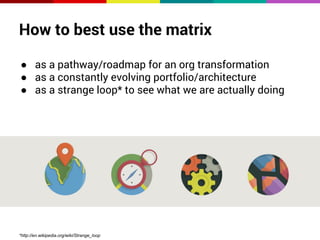 How to best use the matrix 
● as a pathway/roadmap for an org transformation 
● as a constantly evolving portfolio/architecture 
● as a strange loop* to see what we are actually doing 
*http://en.wikipedia.org/wiki/Strange_loop 
 