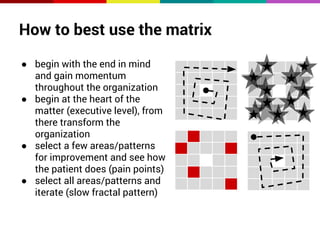 How to best use the matrix 
● begin with the end in mind 
and gain momentum 
throughout the organization 
● begin at the heart of the 
matter (executive level), from 
there transform the 
organization 
● select a few areas/patterns 
for improvement and see how 
the patient does (pain points) 
● select all areas/patterns and 
iterate (slow fractal pattern) 
 
