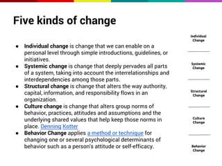 Five kinds of change 
● Individual change is change that we can enable on a 
personal level through simple introductions, guidelines, or 
initiatives. 
● Systemic change is change that deeply pervades all parts 
of a system, taking into account the interrelationships and 
interdependencies among those parts. 
● Structural change is change that alters the way authority, 
capital, information, and responsibility flows in an 
organization. 
● Culture change is change that alters group norms of 
behavior, practices, attitudes and assumptions and the 
underlying shared values that help keep those norms in 
place. Denning Kotter 
● Behavior Change applies a method or technique for 
changing one or several psychological determinants of 
behavior such as a person's attitude or self-efficacy. 
 