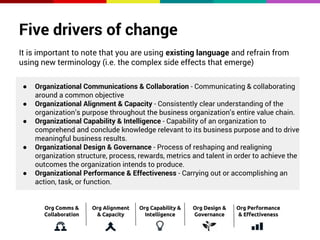 Five drivers of change 
It is important to note that you are using existing language and refrain from 
using new terminology (i.e. the complex side effects that emerge) 
● Organizational Communications & Collaboration - Communicating & collaborating 
around a common objective 
● Organizational Alignment & Capacity - Consistently clear understanding of the 
organization’s purpose throughout the business organization’s entire value chain. 
● Organizational Capability & Intelligence - Capability of an organization to 
comprehend and conclude knowledge relevant to its business purpose and to drive 
meaningful business results. 
● Organizational Design & Governance - Process of reshaping and realigning 
organization structure, process, rewards, metrics and talent in order to achieve the 
outcomes the organization intends to produce. 
● Organizational Performance & Effectiveness - Carrying out or accomplishing an 
action, task, or function. 
 
