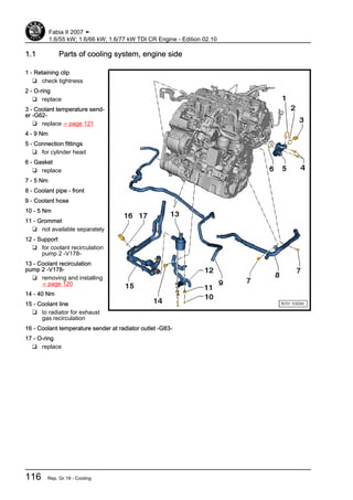 1.1 Parts of cooling system, engine side
1 - Retaining clip
❑ check tightness
2 - O-ring
❑ replace
3 - Coolant temperature send‐
er -G62-
❑ replace ⇒ page 121
4 - 9 Nm
5 - Connection fittings
❑ for cylinder head
6 - Gasket
❑ replace
7 - 5 Nm
8 - Coolant pipe - front
9 - Coolant hose
10 - 5 Nm
11 - Grommet
❑ not available separately
12 - Support
❑ for coolant recirculation
pump 2 -V178-
13 - Coolant recirculation
pump 2 -V178-
❑ removing and installing
⇒ page 120
14 - 40 Nm
15 - Coolant line
❑ to radiator for exhaust
gas recirculation
16 - Coolant temperature sender at radiator outlet -G83-
17 - O-ring
❑ replace
Fabia II 2007 ➤
1.6/55 kW; 1.6/66 kW; 1.6/77 kW TDI CR Engine - Edition 02.10
116 Rep. Gr.19 - Cooling
 