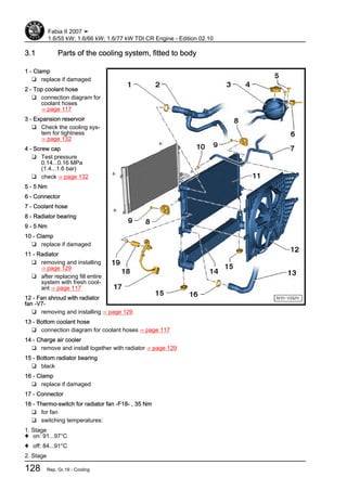 3.1 Parts of the cooling system, fitted to body
1 - Clamp
❑ replace if damaged
2 - Top coolant hose
❑ connection diagram for
coolant hoses
⇒ page 117
3 - Expansion reservoir
❑ Check the cooling sys‐
tem for tightness
⇒ page 132
4 - Screw cap
❑ Test pressure
0.14...0.16 MPa
(1.4...1.6 bar)
❑ check ⇒ page 132
5 - 5 Nm
6 - Connector
7 - Coolant hose
8 - Radiator bearing
9 - 5 Nm
10 - Clamp
❑ replace if damaged
11 - Radiator
❑ removing and installing
⇒ page 129
❑ after replacing fill entire
system with fresh cool‐
ant ⇒ page 117
12 - Fan shroud with radiator
fan -V7-
❑ removing and installing ⇒ page 129
13 - Bottom coolant hose
❑ connection diagram for coolant hoses ⇒ page 117
14 - Charge air cooler
❑ remove and install together with radiator ⇒ page 129
15 - Bottom radiator bearing
❑ black
16 - Clamp
❑ replace if damaged
17 - Connector
18 - Thermo-switch for radiator fan -F18- , 35 Nm
❑ for fan
❑ switching temperatures:
1. Stage
♦ on: 91...97°C
♦ off: 84...91°C
2. Stage
Fabia II 2007 ➤
1.6/55 kW; 1.6/66 kW; 1.6/77 kW TDI CR Engine - Edition 02.10
128 Rep. Gr.19 - Cooling
 