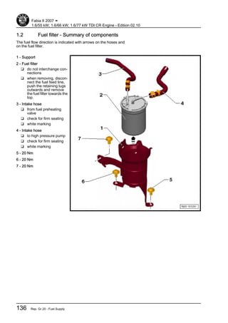 1.2 Fuel filter - Summary of components
The fuel flow direction is indicated with arrows on the hoses and
on the fuel filter.
1 - Support
2 - Fuel filter
❑ do not interchange con‐
nections
❑ when removing, discon‐
nect the fuel feed line,
push the retaining lugs
outwards and remove
the fuel filter towards the
top.
3 - Intake hose
❑ from fuel preheating
valve
❑ check for firm seating
❑ white marking
4 - Intake hose
❑ to high pressure pump
❑ check for firm seating
❑ white marking
5 - 20 Nm
6 - 20 Nm
7 - 20 Nm
Fabia II 2007 ➤
1.6/55 kW; 1.6/66 kW; 1.6/77 kW TDI CR Engine - Edition 02.10
136 Rep. Gr.20 - Fuel Supply
 