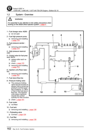 1.2 System - Overview
WARNING
It is essential to pay attention to the safety precautions when
working on the diesel direct injection system ⇒ page 5 .
1 - Fuel dosage valve -N290-
❑ do not open
2 - Fuel high pressure pump
❑ removing and installing
⇒ page 176
3 - Fuel pressure sender -
G247-
❑ removing and installing
⇒ page 174
4 - High pressure reservoir
(rail)
5 - Control valve for fuel pres‐
sure -N276-
❑ replace after each re‐
moval
❑ check ⇒ page 172
❑ removing and installing
⇒ page 172
6 - Injection unit (Piezo injec‐
tor)
❑ removing and installing
⇒ page 167
7 - Fuel return-flow line
8 - Pressure holding valve
❑ The pressure holding
valve has the function to
always hold a remaining
pressure (control quan‐
tity) of approx. 0.1 MPa
(1 bar) in the fuel return-
flow line. The injection
units (piezo injectors)
require this control
quantity for their function.
❑ check ⇒ page 181
9 - Fuel cooler
❑ not fitted
10 - Fuel tank
❑ removing and installing ⇒ page 138
11 - Preheating valve
❑ Connect ⇒ page 134
12 - Fuel filter
❑ removing and installing ⇒ page 136
Fabia II 2007 ➤
1.6/55 kW; 1.6/66 kW; 1.6/77 kW TDI CR Engine - Edition 02.10
162 Rep. Gr.23 - Fuel Formation, Injection
 