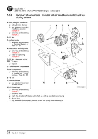 1.1.3 Summary of components - Vehicles with air conditioning system and ten‐
sioning element
1 - Belt pulley for crankshaft
❑ with vibration damper
❑ pay attention to correct
installation position
⇒ page 29
❑ removing and installing
⇒ page 32
2 - 25 Nm
3 - AC generator
❑ removing and installing
⇒ Electrical System ⇒
Rep. Gr. 27
4 - Bracket for auxiliary units
❑ removing and installing
⇒ page 35
❑ order of tightening
⇒ page 29
5 - 20 Nm + torque a further
180° (1/2 turn)
❑ replace
6 - Tensioner for V-ribbed belt
7 - AC compressor
❑ removing and installing
⇒ Heating, Air Condi‐
tioning ⇒ Rep. Gr. 87
8 - 45 Nm
9 - Dowel sleeves
❑ pay attention to correct
fit in the holder
10 - V-ribbed belt
❑ removing and installing
⇒ page 31
❑ check for wear
❑ mark the direction of rotation with chalk or a felt-tip pen before removing
❑ do not kink
❑ pay attention to the correct position on the belt pulley when installing it.
Fabia II 2007 ➤
1.6/55 kW; 1.6/66 kW; 1.6/77 kW TDI CR Engine - Edition 02.10
28 Rep. Gr.13 - Crankgear
 